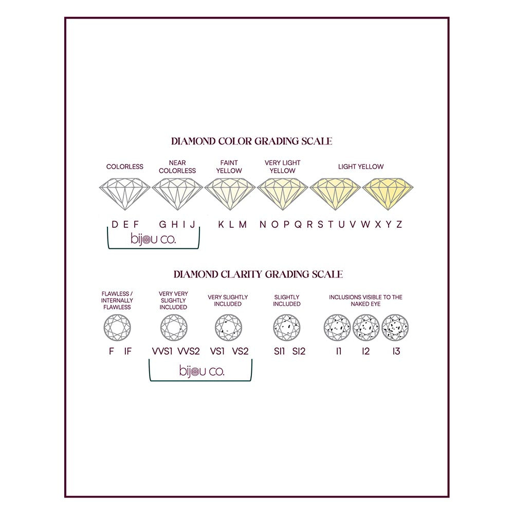 Bijou Co. Needle & Thread Lab Grown Diamond Necklace - White