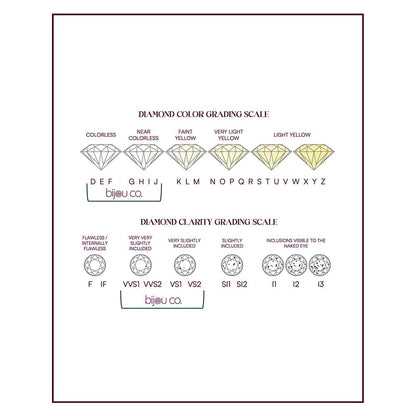 Bijou Co. Needle & Thread Lab Grown Diamond Necklace - White