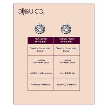 Bijou Co. Apex Butterfly Lab Grown Diamond Studs - White