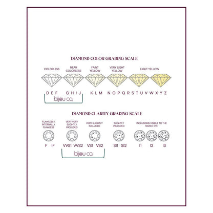 Bijou Co. Hero Lab Grown Diamond Ring - White