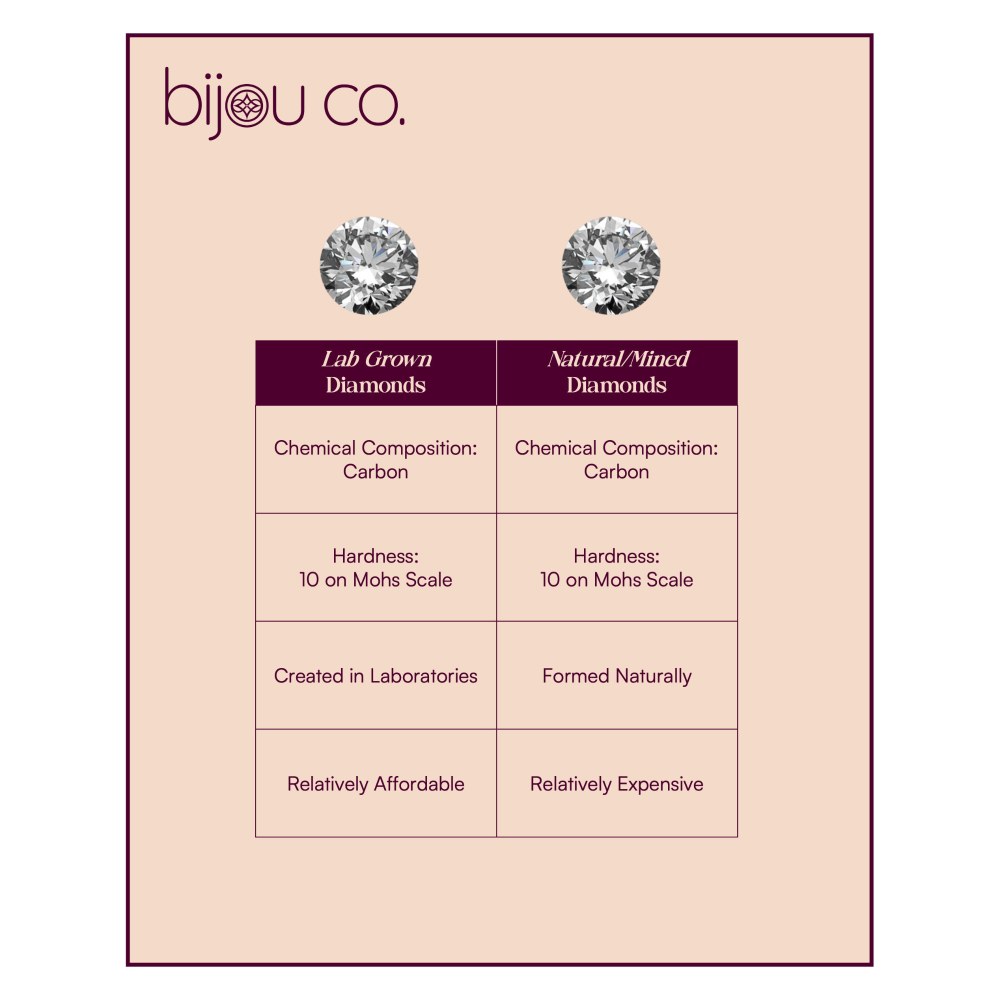 Bijou Co. Convergence Lab Grown Diamond Ring - White