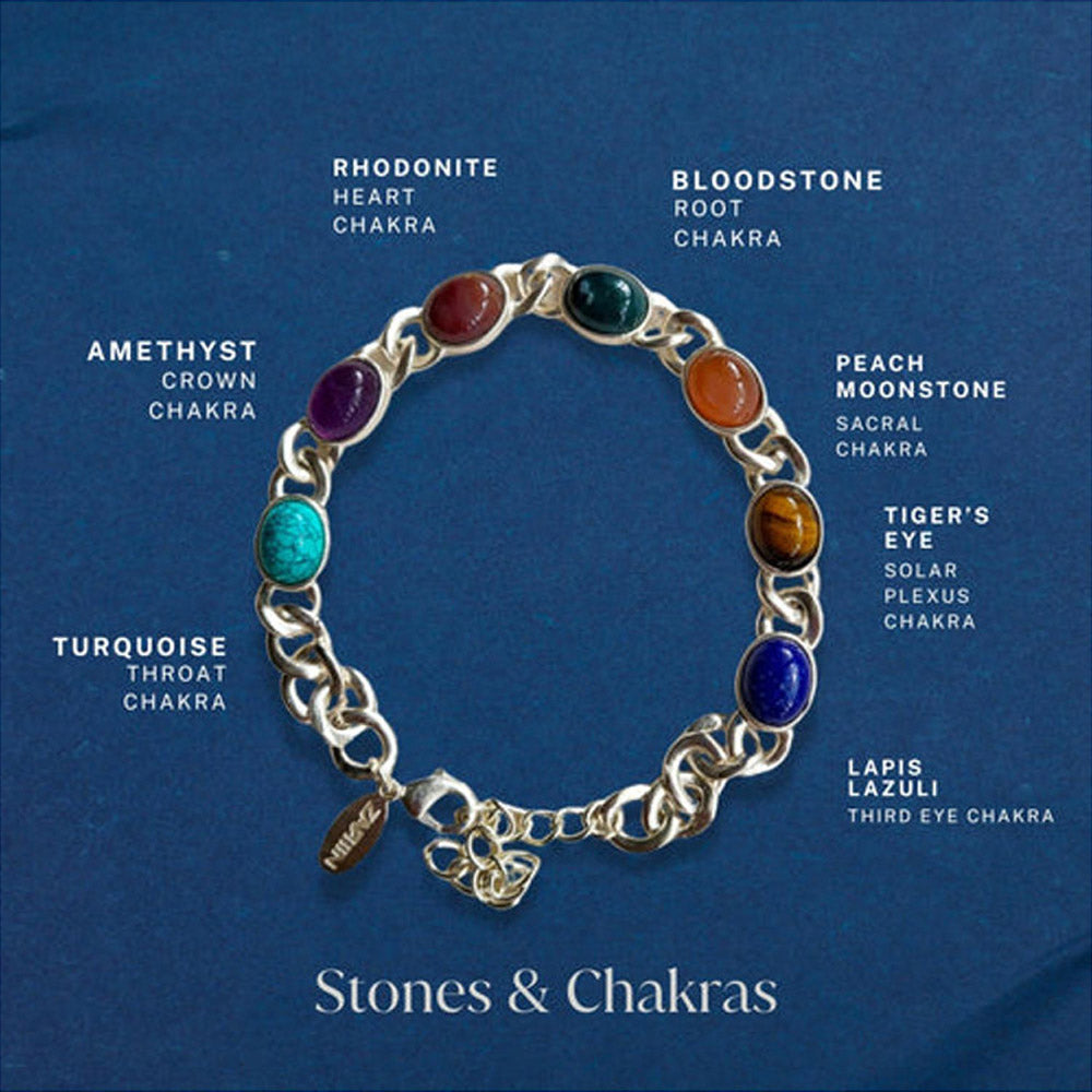 ZARIIN Power Chakra Bracelet Giftbox Set (Gold And Silver) - For Him And Her