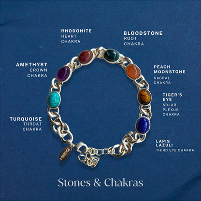 ZARIIN 7 Gemstones Chakra Balancing Bracelet, Silver Plated, For Men